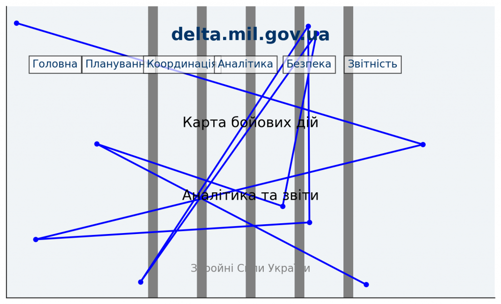 delta.mil.gov.ua