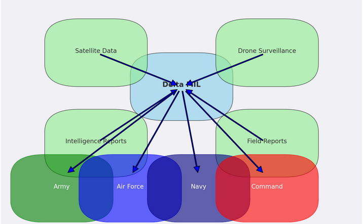 Delta System